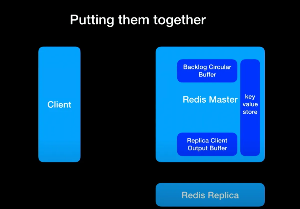 Redis architecture.png