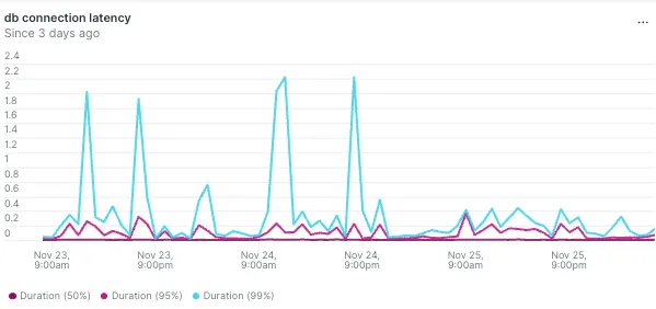db connection latency.png