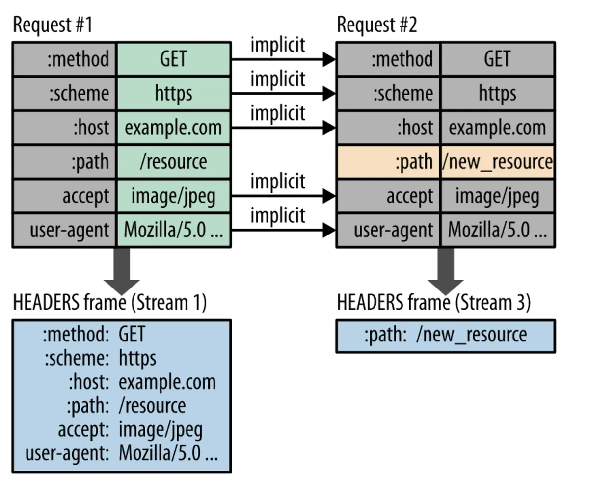 http2 header compression.png