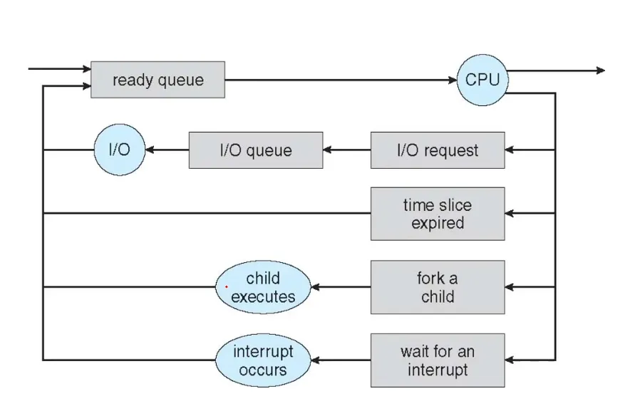 os process flow chart.png